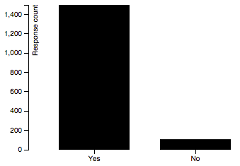 q5